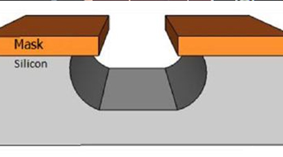 Wet etching method in micro-etching process